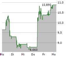 kurs burberry|Burberry group plc.